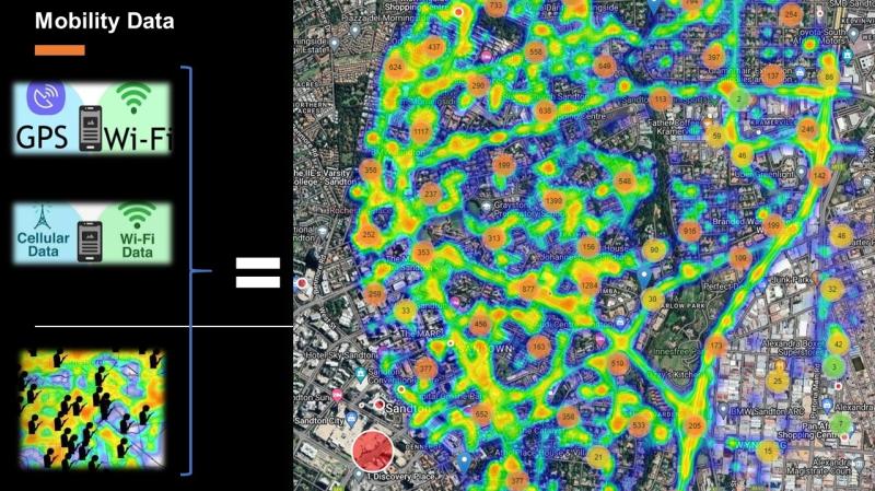 mobility analytics
